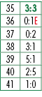 35,3:3,36,0:1E,37,0:2,38,3:1,39,5:1,40,2:5,41,1:0