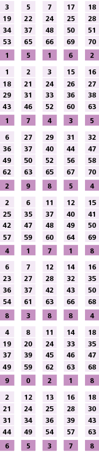 3,,5,,7,,17,,18,19,22,24,25,28,34,37,48,50,51,53,65,66,69,70,,,,,,1,5,1,6,2,,,,,,1,2,3,15,16,18,21,24,26,27,29,31,33,...