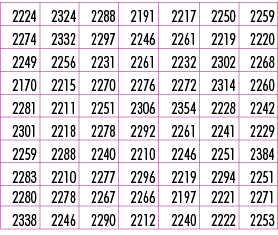 2224,2324,2288,2191,2217,2250,2259,2274,2332,2297,2246,2261,2219,2220,2249,2256,2231,2261,2232,2302,2268,2170,2215,22...