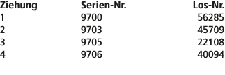 Ziehung Serien Nr. Los Nr. 1 9700 56285 2 9703 45709 3 9705 22108 4 9706 40094 