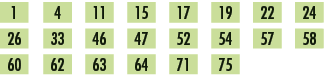 1,,4,,11,,15,,17,,19,,22,,24,,26,,33,,46,,47,,52,,54,,57,,58,,60,,62,,63,,64,,71,,75,,,,