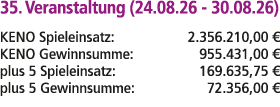 35. Veranstaltung (24.08.26 30.08.26) KENO Spieleinsatz: 2.356.210,00 € KENO Gewinnsumme: 955.431,00 € plus 5 Spielei...