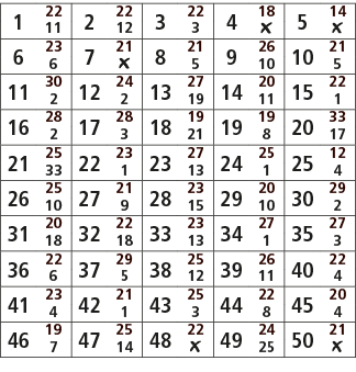 1,22,2,22,3,22,4,18,5,14,11,12,3,￼,￼,6,23,7,21,8,21,9,26,10,21,6,￼,5,10,5,11,30,12,24,13,27,14,20,15,22,2,2,19,11,1,1...