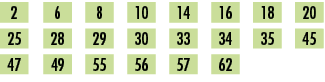 2,,6,,8,,10,,14,,16,,18,,20,,25,,28,,29,,30,,33,,34,,35,,45,,47,,49,,55,,56,,57,,62,,,,