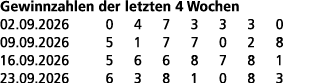 Gewinnzahlen der letzten 4 Wochen 02.09.2026 0 4 7 3 3 3 0 09.09.2026 5 1 7 7 0 2 8 16.09.2026 5 6 6 8 7 8 1 23.09.20...