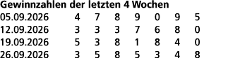 Gewinnzahlen der letzten 4 Wochen 05.09.2026 4 7 8 9 0 9 5 12.09.2026 3 3 3 7 6 8 0 19.09.2026 5 3 8 1 8 4 0 26.09.20...