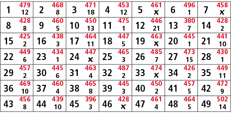 1,479,2,468,3,471,4,453,5,461,6,496,7,458,12,8,18,12,￼,1,￼,8,428,9,460,10,450,11,475,12,446,13,380,14,428,8,5,13,1,21...