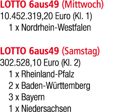 LOTTO 6aus49 (Mittwoch) 10.452.319,20 Euro (Kl. 1) 1 x Nordrhein Westfalen LOTTO 6aus49 (Samstag) 302.528,10 Euro (Kl...