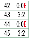 42,0:0E,43,3:2,44,0:0E,45,3:2