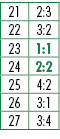 21,2:3,22,3:2,23,1:1,24,2:2,25,4:2,26,3:1,27,3:4