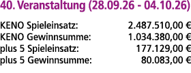 40. Veranstaltung (28.09.26 04.10.26) KENO Spieleinsatz: 2.487.510,00 € KENO Gewinnsumme: 1.034.380,00 € plus 5 Spiel...