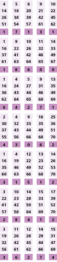 4,,5,,6,,9,,10,14,18,20,21,22,26,38,39,42,45,51,54,57,61,62,,,,,,1,7,1,3,1,,,,,,1,9,10,11,14,16,22,26,32,33,37,41,42,...