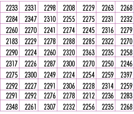 2233,2331,2298,2208,2229,2263,2268,2284,2347,2310,2255,2275,2231,2232,2260,2270,2241,2274,2245,2316,2279,2183,2229,22...