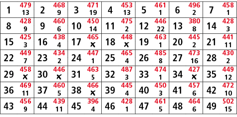 1,479,2,468,3,471,4,453,5,461,6,496,7,458,13,9,19,13,1,2,1,8,428,9,460,10,450,11,475,12,446,13,380,14,428,9,6,14,2,22...