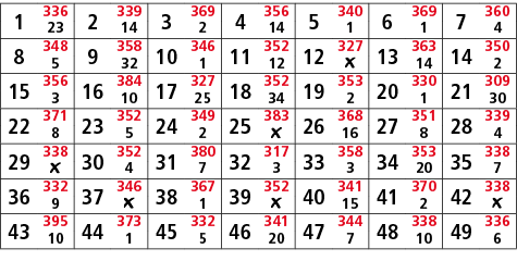 1,336,2,339,3,369,4,356,5,340,6,369,7,360,23,14,2,14,1,1,4,8,348,9,358,10,346,11,352,12,327,13,363,14,350,5,32,1,12,￼...