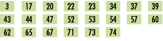 3,,17,,20,,22,,23,,34,,37,,39,,43,,44,,47,,52,,53,,54,,57,,60,,62,,65,,67,,71,,73,,74,,,,