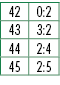 42,0:2,43,3:2,44,2:4,45,2:5