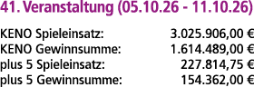 41. Veranstaltung (05.10.26 11.10.26) KENO Spieleinsatz: 3.025.906,00 € KENO Gewinnsumme: 1.614.489,00 € plus 5 Spiel...
