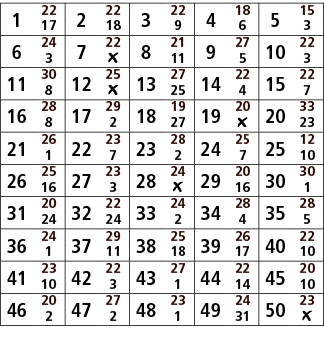 1,22,2,22,3,22,4,18,5,15,17,18,9,6,3,6,24,7,22,8,21,9,27,10,22,3,￼,11,5,3,11,30,12,25,13,27,14,22,15,22,8,￼,25,4,7,16...