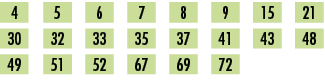 4,,5,,6,,7,,8,,9,,15,,21,,30,,32,,33,,35,,37,,41,,43,,48,,49,,51,,52,,67,,69,,72,,,,