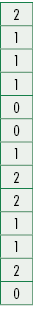 2,1,1,1,0,0,1,2,2,1,1,2,0