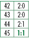 42,2:0,43,2:0,44,2:1,45,1:1