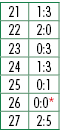 21,1:3,22,2:0,23,0:3,24,1:3,25,0:1,26,0:0*,27,2:5