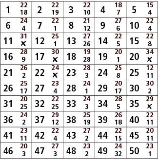 1,22,2,22,3,22,4,18,5,15,18,19,10,7,4,6,24,7,22,8,21,9,27,10,22,4,1,12,6,4,11,31,12,25,13,27,14,22,15,22,￼,1,26,5,8,1...